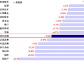 中金：港股回调后的前景如何？