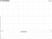 帝国金融集团公布配售协议失效