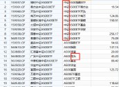 A500ETF场内简称五花八门！同样叫“中证A500ETF”但规模差距大：国泰基金产品规模256亿，泰康基金产品75亿