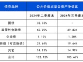 长城基金：近1年回报同类排名TOP3！这只债基用实力说话