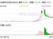 中信建投证券今日完成互换便利换入国债质押融资操作