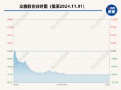 产品遭“双反调查”，股价午后跌停 众鑫股份：泰国工厂力争明年一季度正式投产以承接美国客户订单