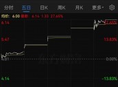 *ST景峰11月18日停牌核查，股价异动再次引发深交所重点监控