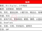 环球下周看点：英伟达和一大批中概股财报来袭 特朗普2.0持续扰动市场