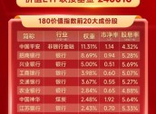 大盘价值组，十年业绩冠军——价值ETF（510030）