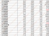 谁拿走了财险500亿利润：52家综合成本率过100% 超半数利润负增长