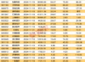 下周49股面临解禁 10股解禁比例超五成（附名单）