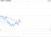 年底国际金价能上2900美元吗？