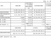 中信证券、招商银行三季报出炉，谁更牛气？