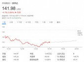 英伟达三季报本周登场前，传来坏消息……