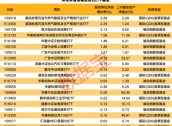 一周净流入逾300亿元！这类基金大受追捧