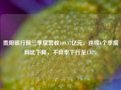 贵阳银行前三季度营收109.37亿元，连续6个季度同比下降，不良率下行至1.57%