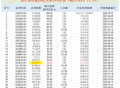 福建德尔账面“不差钱”仍要募资30亿元：神秘自然人巨额代持突击还原 实控人亲戚低价入股|IPO高募资