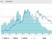 ETF日报：游戏板块基本面后续有望边际好转