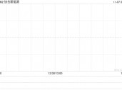 协合新能源前10个月权益发电量总计7166.91GWh 同比增长12.79%