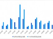 长城基金：存款利率再降，如何科学打理闲钱？