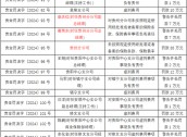 17张罚单连环冲击！国元农险合规堪忧、业绩萎缩，专项整治行动是否真刀真枪？