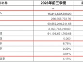 光大永明人寿遇“中年危机”：前三季亏损近13亿，高管“换防”下能否迎新机？