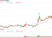 破净股逆势大涨，中红医疗、长荣股份20CM涨停，能否持续？