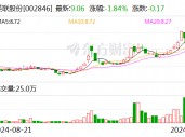 英联股份：补缴税款及滞纳金446.55万元