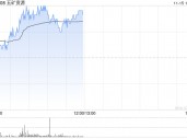 五矿资源现涨超3% 旗下矿场Las Bambas获当地环境监管部门批准改造