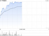 中联重科现涨超4% 东吴证券给予买入评级