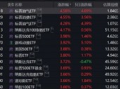 跨境ETF溢价率飙升！基金公司：停牌！