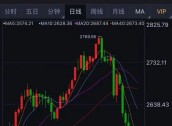 黄金价格大跌近10%，有人急忙抛售，有人砸60多万元“抄底”......