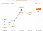 股价表现跟不上Q2超预期业绩，好未来就差一手“回购牌”？