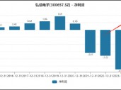 弘信电子向实控人定增募资背后：输血上市公司还是趁困境反转加强控制权？