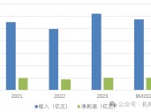 行长匆匆离任！吉林银行盈利、资产质量、资本水平仍需改善