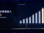 坚持自研！小米今年预计研发投入超240亿 明年超300亿