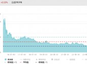 ETF日报：低空经济产业和传统的航空装备产业链有一定的重合，产业的发展也会利好军工板块的表现