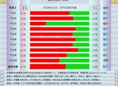 外汇交易观察：英镑来到绝佳点位，三大理由