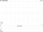 江西铜业股份公布第三季度业绩 归母净利润约13.67亿元同比减少13.64%