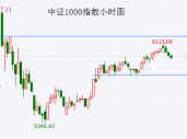 大盘发出见高点信号 重组股炒作步入尾声