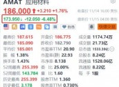 应用材料盘前跌超6% 第一财季营收指引低于预期