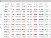 中欧基金周蔚文三季报观点出炉！增配万华化学、紫金矿业，宁德时代新进前十大重仓