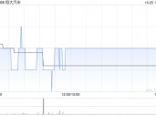 恒大汽车公布将于10月28日上午起复牌