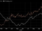 金价逼近纪录高点 交易员关注美国关键数据和总统大选