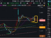 防御风格再起，银行重回C位！银行ETF（512800）单周获资金加码2．11亿元，红利价值仍被看好