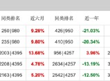 三季度增持药明康德、康龙化成，百亿基金经理葛兰：四季度看好创新药械及其产业链