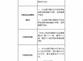 兴业银行福州分行被合计罚款150万元：流动资金贷款贷前调查不尽职、贷后管理不到位