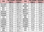 持仓暴增5000亿，热衷短线炒作，龙虎榜老熟人，北向资金扎堆这些题材！