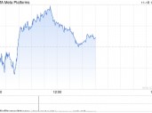 印度对Meta罚款2540万美元 并盯上其他科技巨头