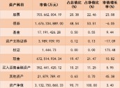 公募三季报：权益资产占比升高，重仓电子、食品饮料行业