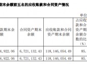 大客户依赖下格灵深瞳收入骤减72.99%、亏损扩大696.47%、应收账款周转超一年 收购进军军工未来成效几何？