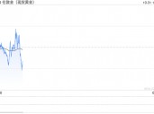 拜登语出惊人、中东停火传大消息！金价飙升至2790美元创历史新高 如何交易黄金？