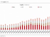 【西部研究】计算机行业2024年11月研究观点：美股科技大厂发布财报，AI景气度持续