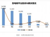 京东集团：双11投诉位居榜首，新业务仍在“亏损区”